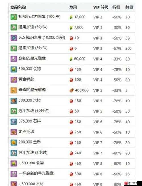 万国觉醒游戏内万象更新礼包购买性价比全面分析