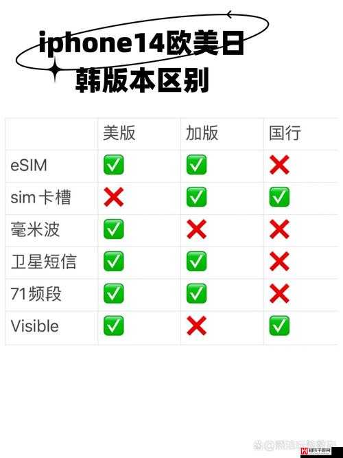 IPHONE14 欧美日韩版本：探索不同地区的独特魅力与性能差异